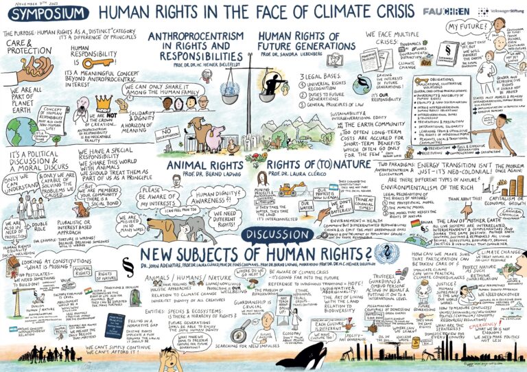Human Rights in the Face of the Climate Crisis